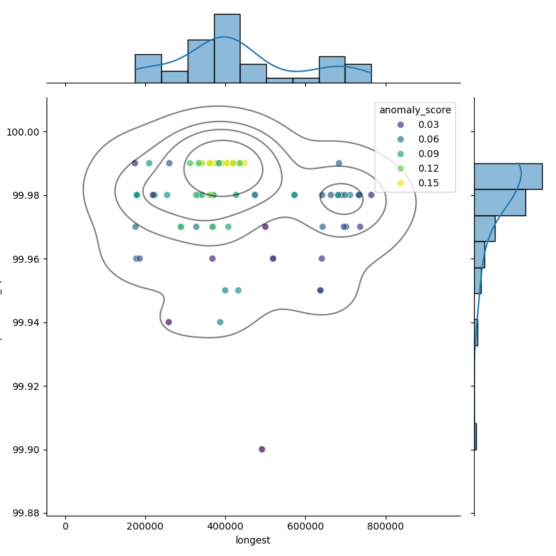 Aerococcus_urinae_filt_longest_Completeness_Specific.png