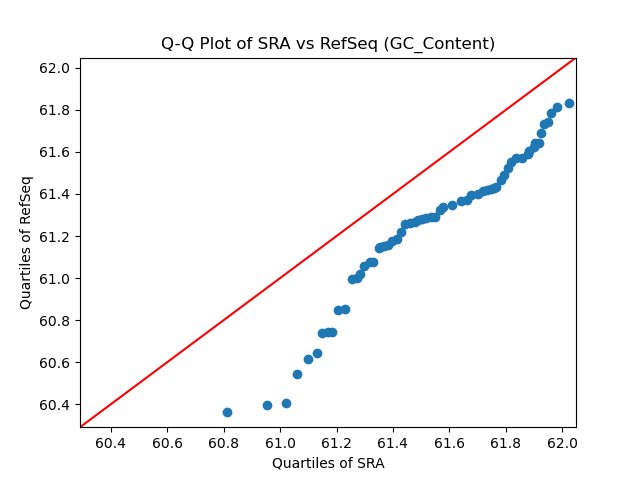 GC_Content qqplot