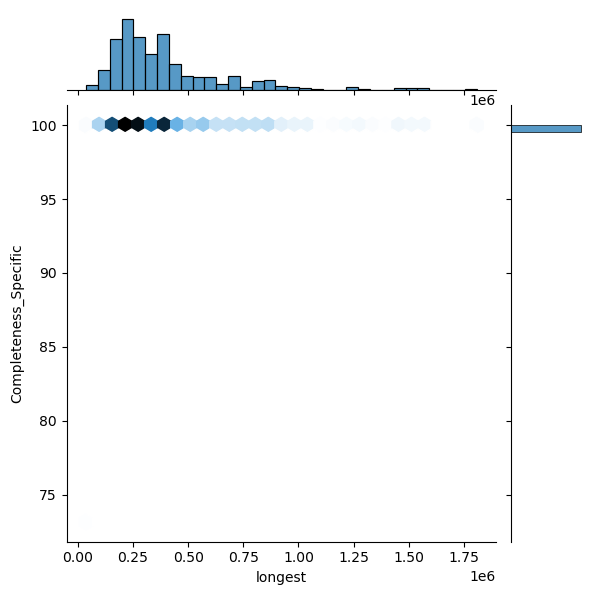 Aeromonas_caviae_all_longest_Completeness_Specific.png