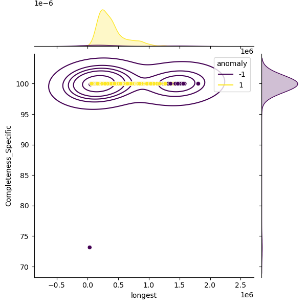 Aeromonas_caviae_sample_longest_Completeness_Specific.png
