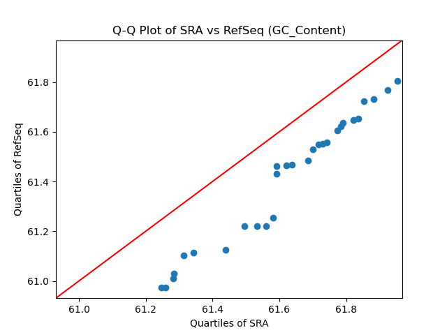 GC_Content qqplot