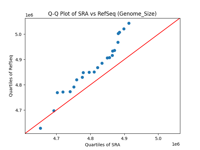 Genome_Size qqplot