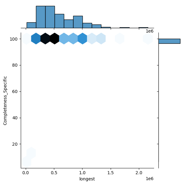 Aeromonas_hydrophila_all_longest_Completeness_Specific.png