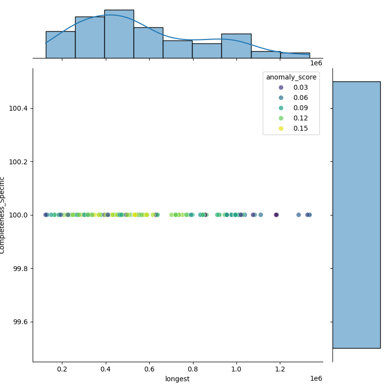 Aeromonas_hydrophila_filt_longest_Completeness_Specific.png