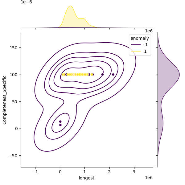 Aeromonas_hydrophila_sample_longest_Completeness_Specific.png