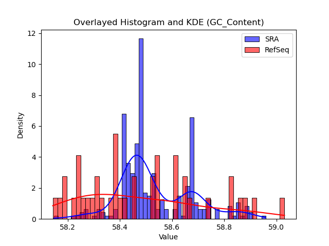 GC_Content histogram