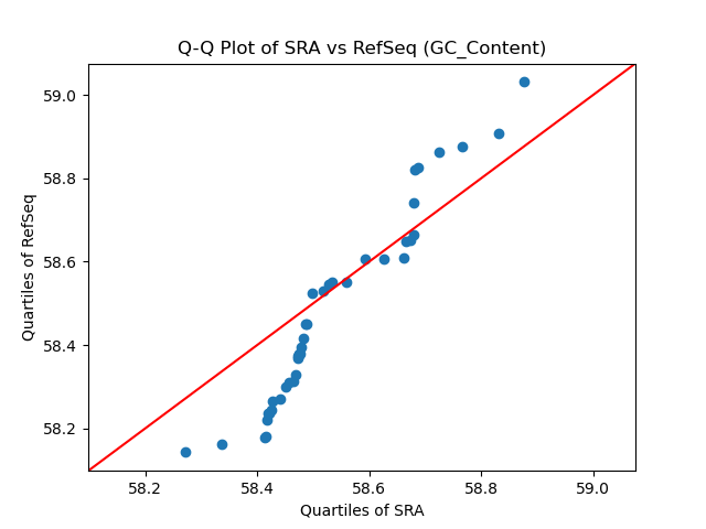 GC_Content qqplot