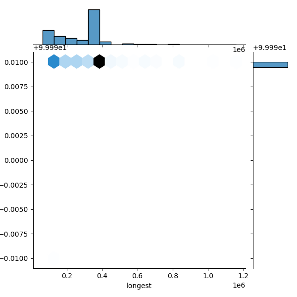 Aeromonas_salmonicida_all_longest_Completeness_Specific.png