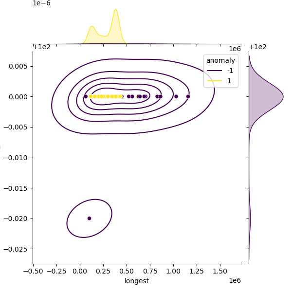 Aeromonas_salmonicida_sample_longest_Completeness_Specific.png