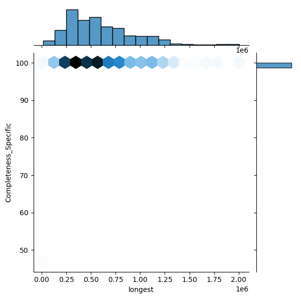 Aeromonas_veronii_all_longest_Completeness_Specific.png