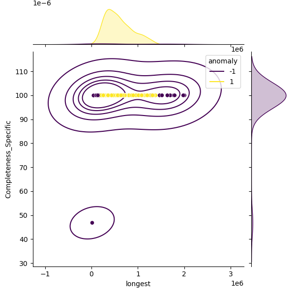 Aeromonas_veronii_sample_longest_Completeness_Specific.png