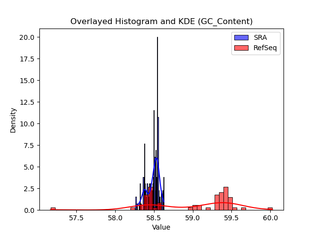 GC_Content histogram