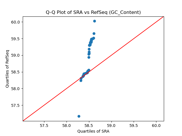 GC_Content qqplot