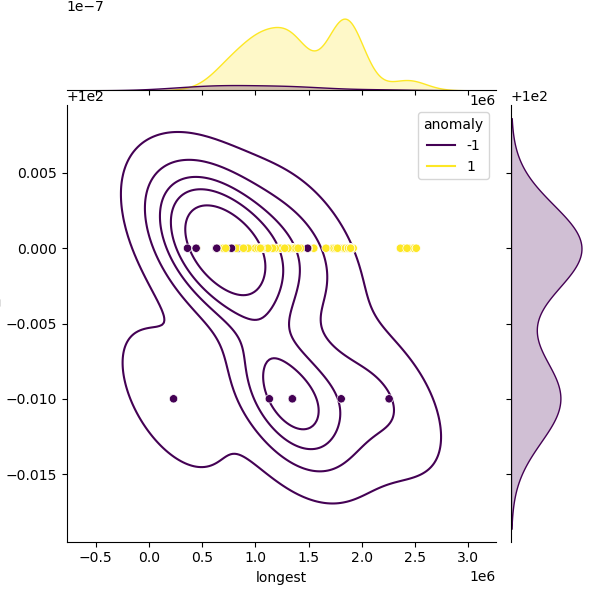 Agrobacterium_fabacearum_sample_longest_Completeness_Specific.png