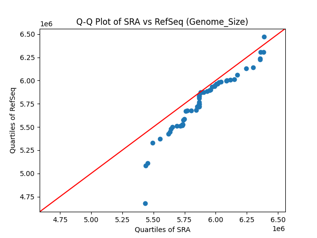 Genome_Size qqplot