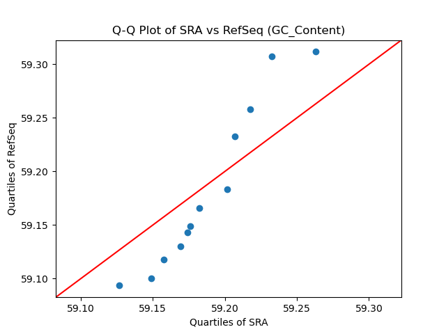 GC_Content qqplot