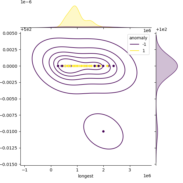 Agrobacterium_pusense_sample_longest_Completeness_Specific.png
