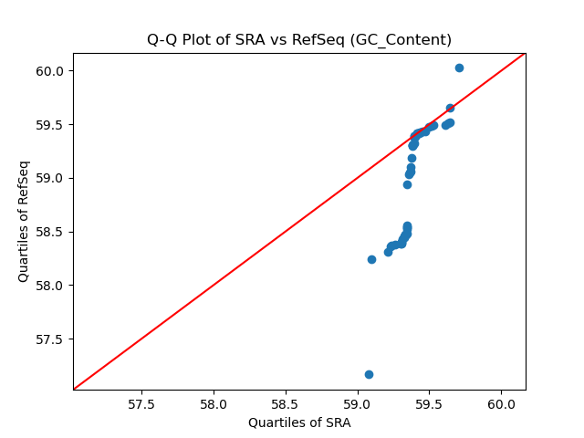 GC_Content qqplot