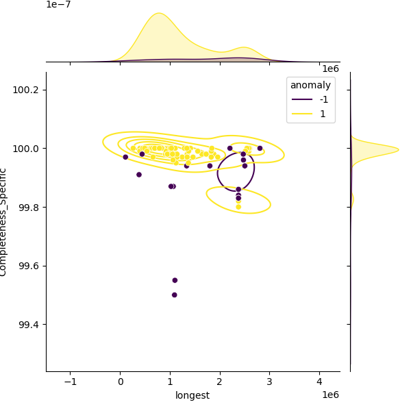 Agrobacterium_tumefaciens_sample_longest_Completeness_Specific.png