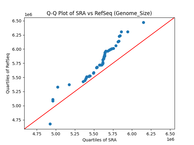 Genome_Size qqplot