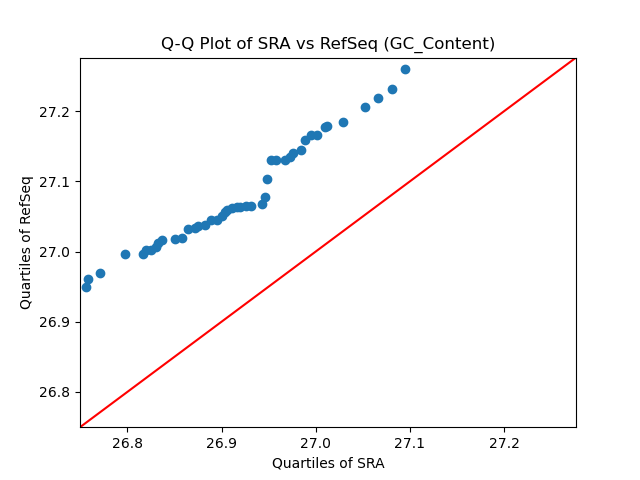 GC_Content qqplot