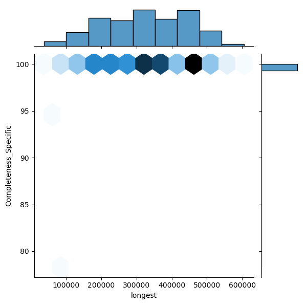 Aliarcobacter_butzleri_all_longest_Completeness_Specific.png