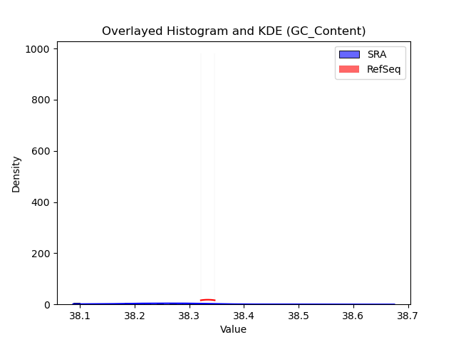 GC_Content histogram