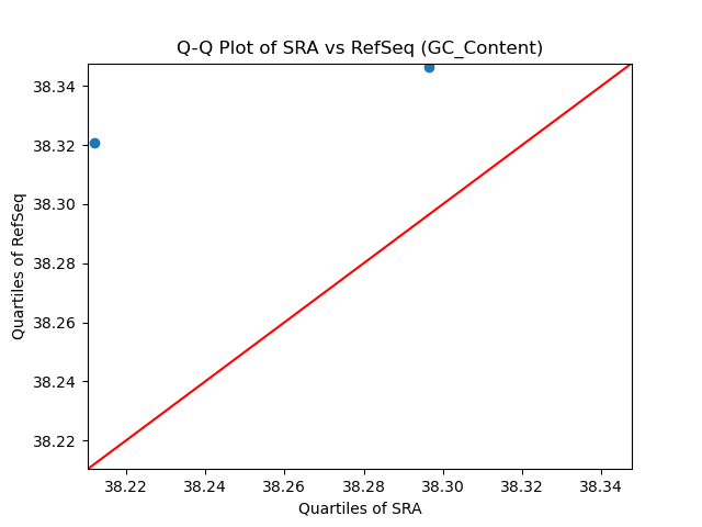 GC_Content qqplot
