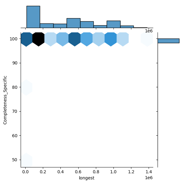 Aliivibrio_fischeri_all_longest_Completeness_Specific.png