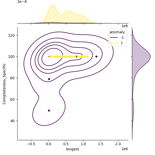 Aliivibrio_fischeri_sample_longest_Completeness_Specific.png