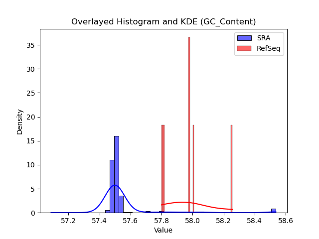GC_Content histogram