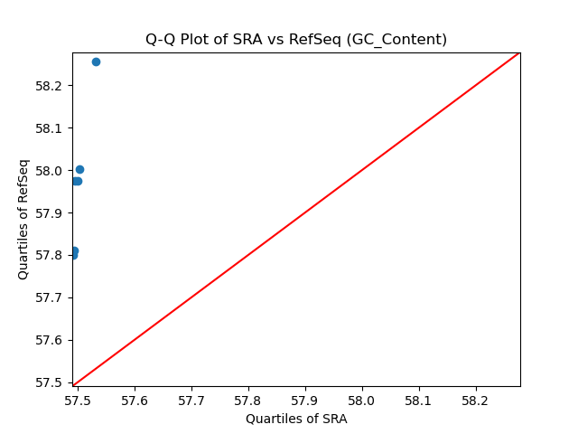 GC_Content qqplot