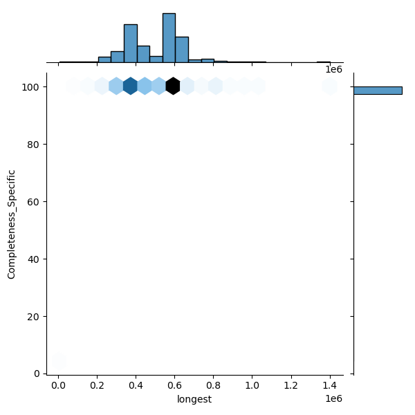 Alistipes_onderdonkii_all_longest_Completeness_Specific.png