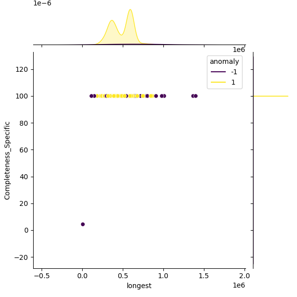 Alistipes_onderdonkii_sample_longest_Completeness_Specific.png
