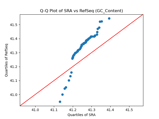 GC_Content qqplot