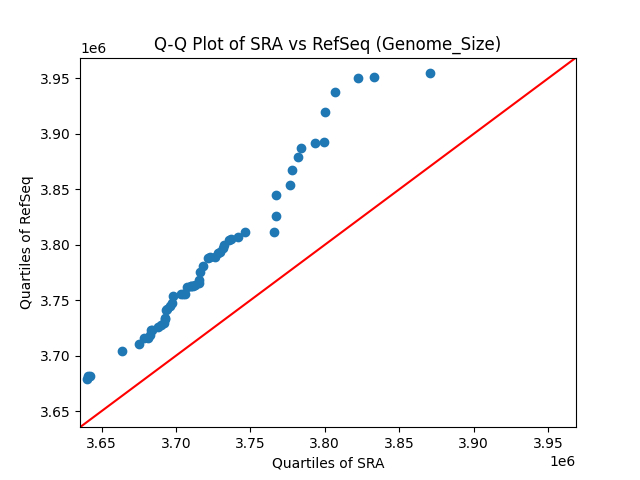 Genome_Size qqplot