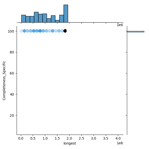 Bacillus_anthracis_all_longest_Completeness_Specific.png