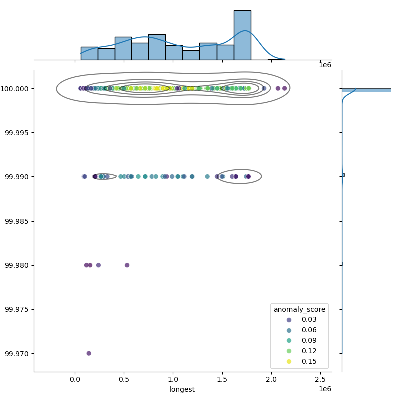Bacillus_anthracis_filt_longest_Completeness_Specific.png