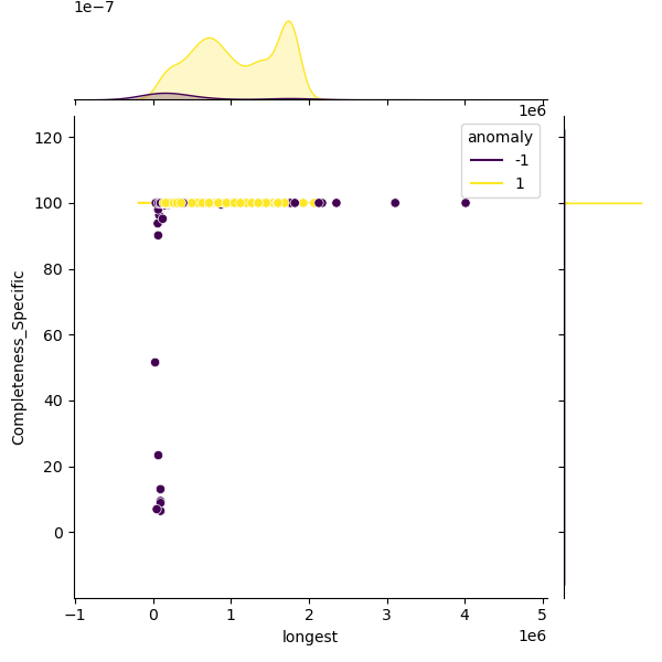 Bacillus_anthracis_sample_longest_Completeness_Specific.png
