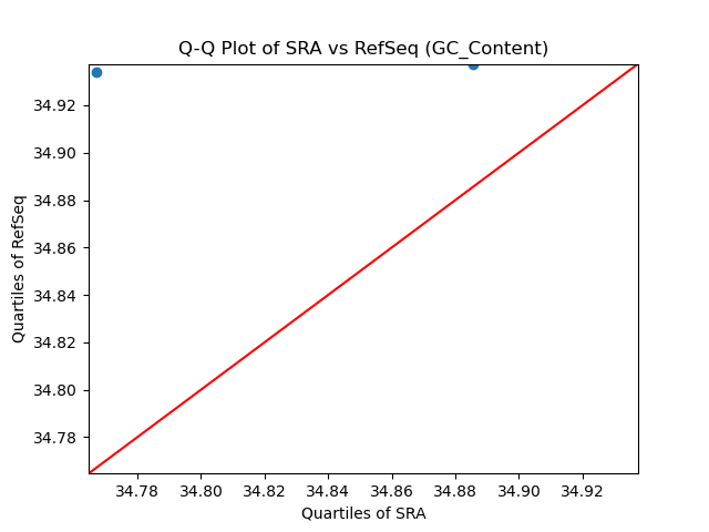 GC_Content qqplot