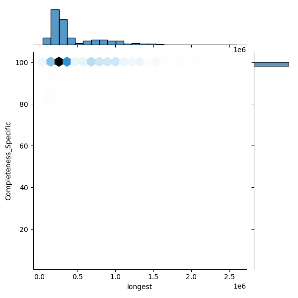 Bacillus_bombysepticus_all_longest_Completeness_Specific.png