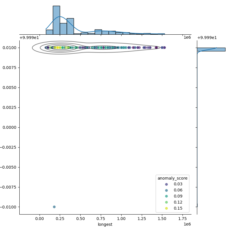 Bacillus_bombysepticus_filt_longest_Completeness_Specific.png