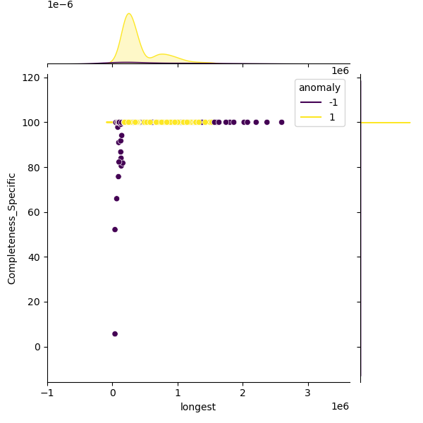 Bacillus_bombysepticus_sample_longest_Completeness_Specific.png