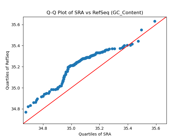 GC_Content qqplot