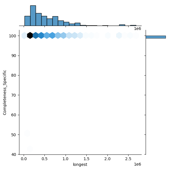 Bacillus_cereus_all_longest_Completeness_Specific.png