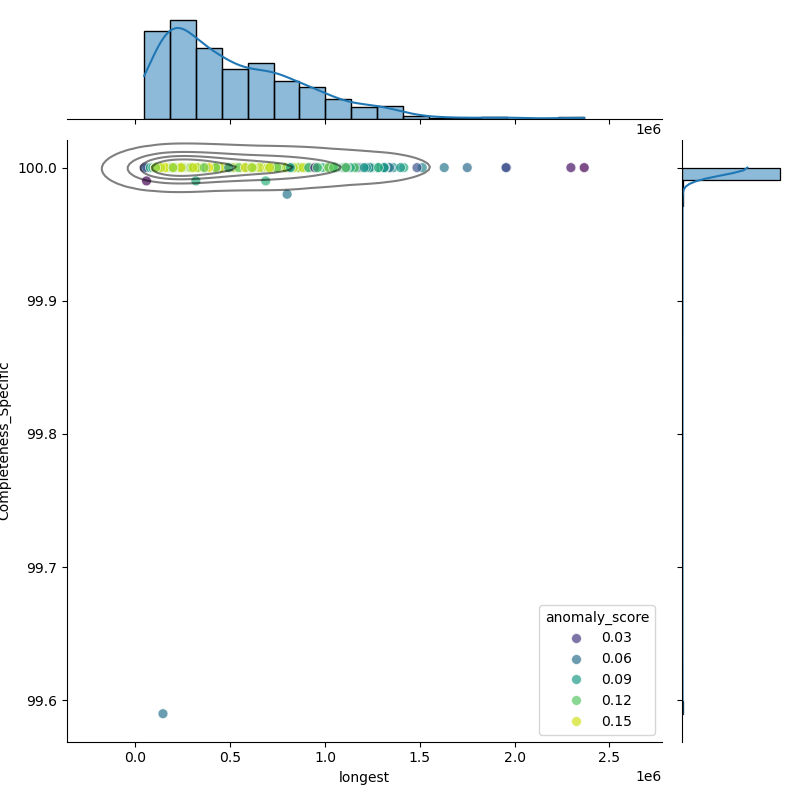 Bacillus_cereus_filt_longest_Completeness_Specific.png