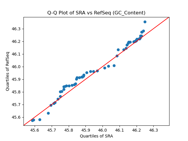 GC_Content qqplot