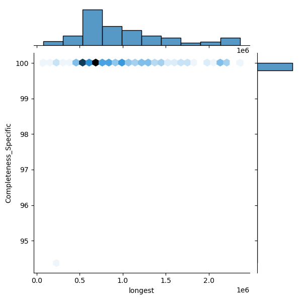 Bacillus_licheniformis_all_longest_Completeness_Specific.png