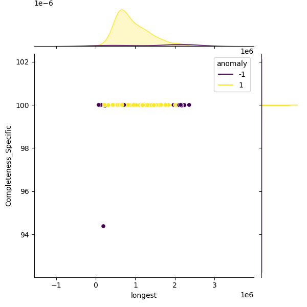 Bacillus_licheniformis_sample_longest_Completeness_Specific.png