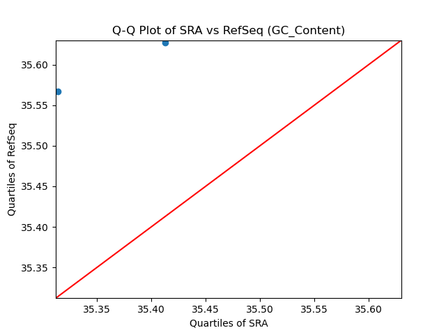 GC_Content qqplot